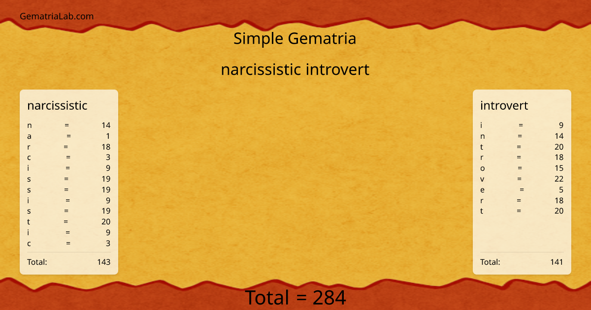 narcissistic introvert in simple Gematria